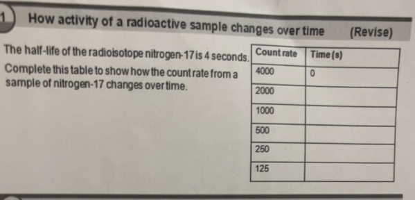 How activity of a radioactive sample changes over time (Revise) 
The half-life of the radioisotope nitrogen- 17 is 4 second
Complete this table to show how the count rate from a 
sample of nitrogen- 17 changes over time.