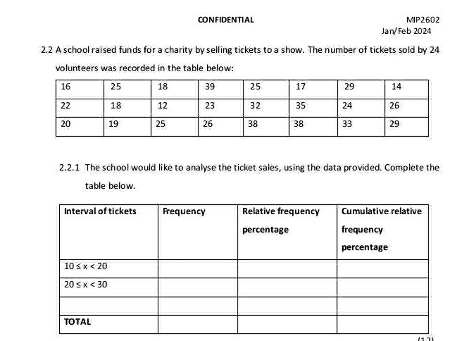 CONFIDENTIAL MIP2602
Jan/Feb 2024
2.2 A school raised funds for a charity by selling tickets to a show. The number of tickets sold by 24
volunteers was recorded in the table below:
2.2.1 The school would like to analyse the ticket sales, using the data provided. Complete the
table below.