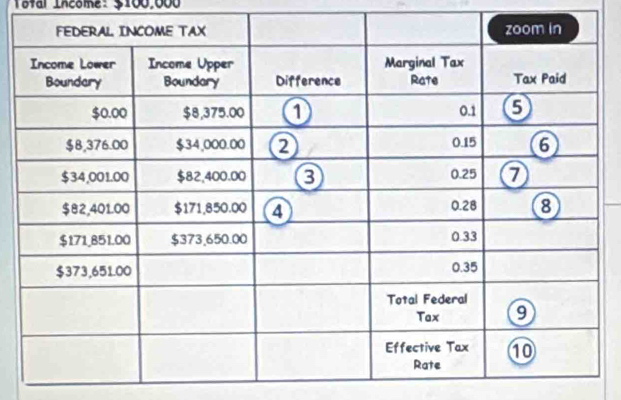 Total Income: $100,000