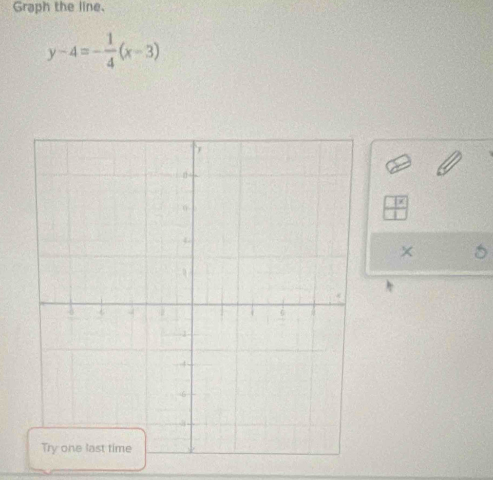 Graph the line.
y-4=- 1/4 (x-3)
 □ x/□  
t