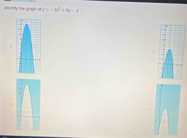 Identify the graph of y≥ -2x^2+9x-4.