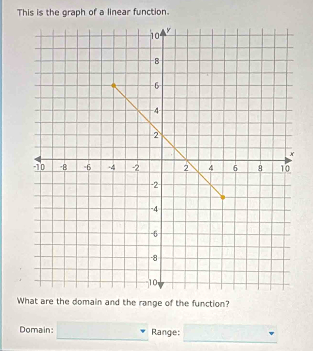 This is the graph of a linear function. 
What are the domain and the range of the function? 
_ 
Domain: □ Range: -sqrt(-x)+sqrt(x-3+2)