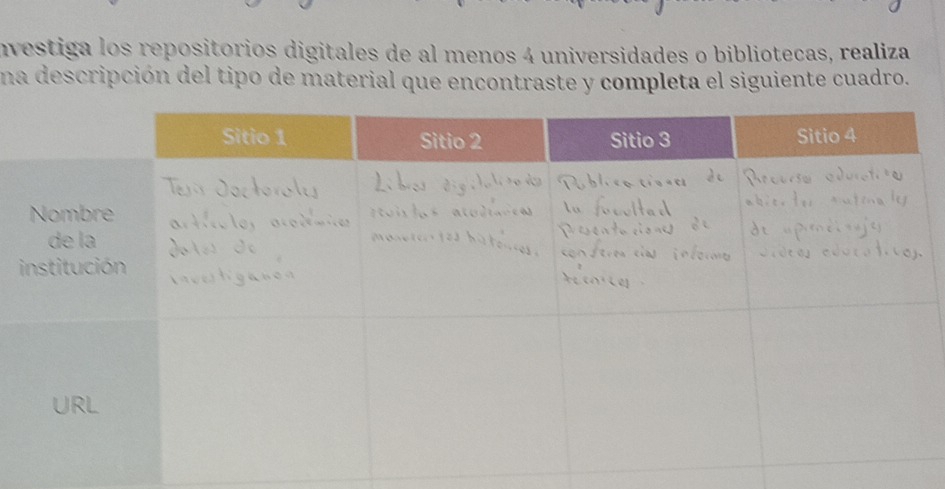 nvestiga los repositórios digitales de al menos 4 universidades o bibliotecas, realiza 
una descripción del tipo de material que encontraste y completa el siguiente cuadro.