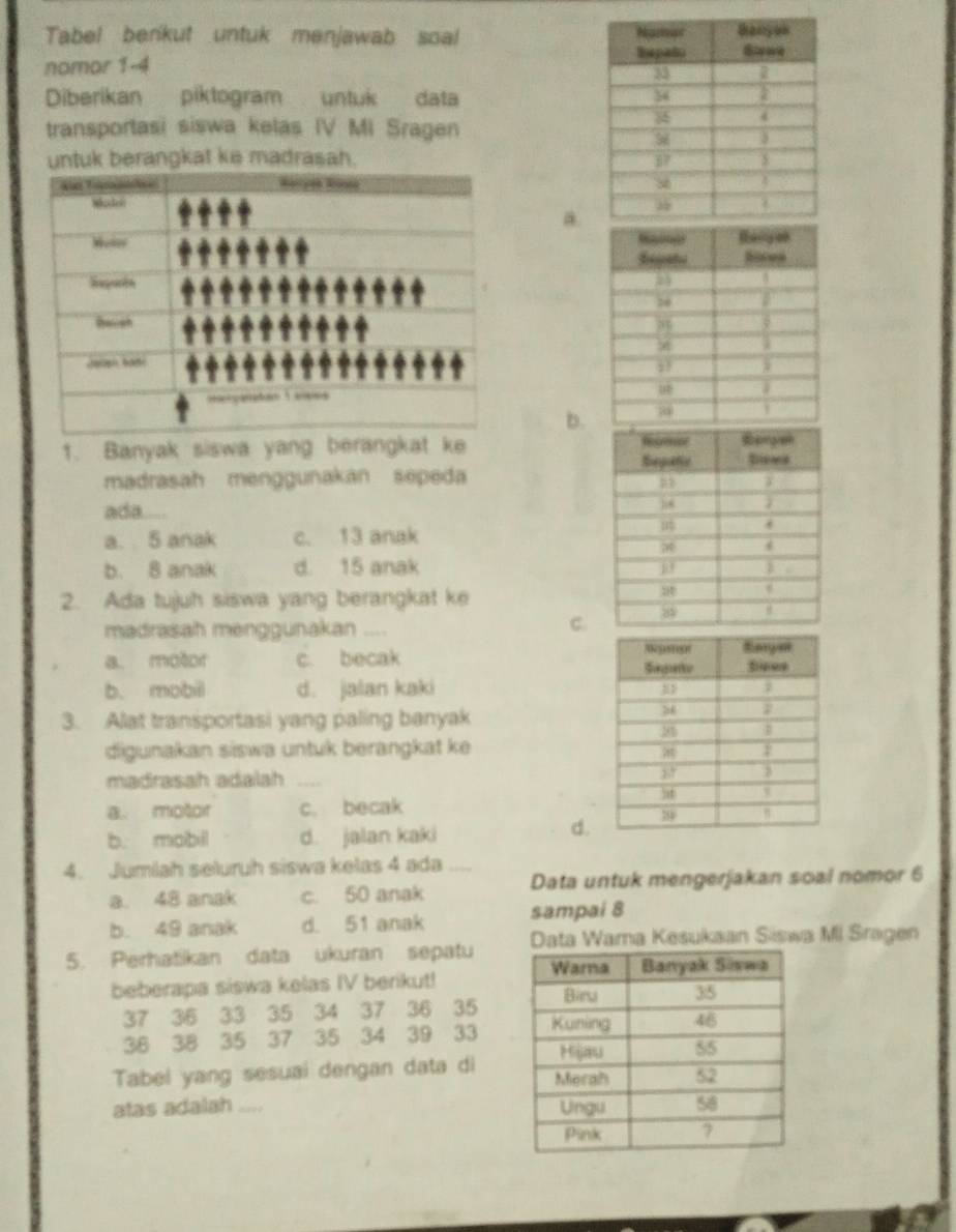 Tabel benikut untuk menjawab soal 
nomor 1-4 
Diberikan piktogram untuk data
transportasi siswa kelas IV MI Sragen
untuk berangkat ke madrasah.
a
b.
1. Banyak siswa yang berangkat ke 
madrasah menggunakan sepeda
ada
a. 5 anak c. 13 anak
b. 8 anak d. 15 anak
2. Ada tujuh siswa yang berangkat ke
madrasah menggunakan 
C.
a. motor c. becak
b. mobil d. jalan kaki
3. Alat transportasi yang paling banyak
digunakan siswa untuk berangkat ke
madrasah adalah_
a. motor c. becak
b. mobil d. jalan kaki
d.
4. Jumilah seluruh siswa kelas 4 ada_
a. 48 anak c. 50 anak Data untuk mengerjakan soal nomor 6
b. 49 anak d. 51 anak sampai 8
5. Perhatikan data ukuran sepatu Data Wama Kesukaan Siswa MI Sragen
beberapa siswa kelas IV berikut!
37 36 33 35 34 37 36 35
36 38 35 37 35 34 39 33
Tabel yang sesuai dengan data di
atas adalah .....