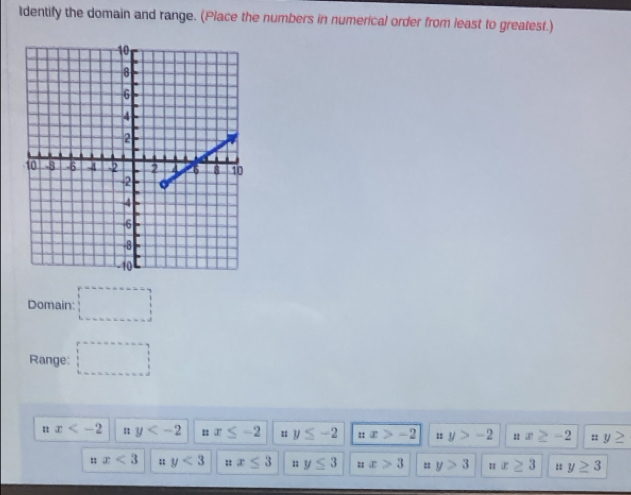 Identify the domain and range. (Place the numbers in numerical order from least to greatest.) 
Domain: □ 
Range: □
x 1 y x≤ -2 : y≤ -2 :: x>-2 y>-2 nx≥ -2 :: y
: x<3</tex> ;; y<3</tex> ;: x≤ 3;; y≤ 3 : x>3 = y>3 = x≥ 3 = y≥ 3