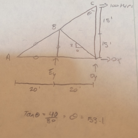 Tanθ = 40/30 =θ =53.1