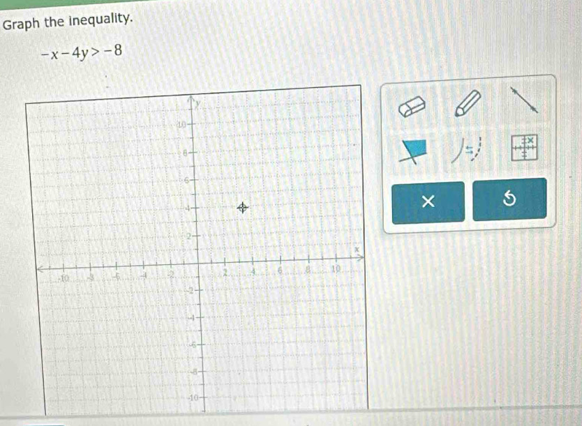 Graph the inequality.
-x-4y>-8
×