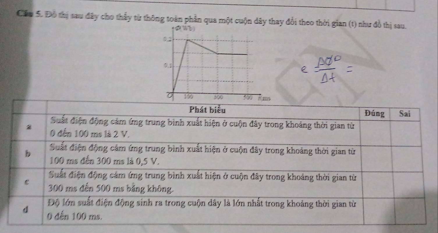 Cầu 5. Đỗ thị sau đây cho thấy từ thông toàn phần qua một cuộn dây thay đổi theo thời gian (t) như đồ thị sau.