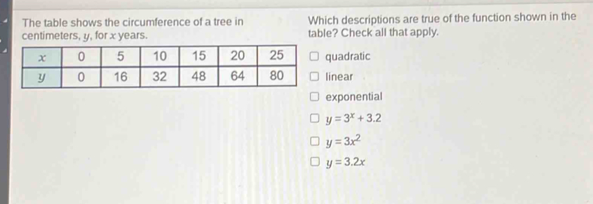 The table shows the circumference of a tree in Which descriptions are true of the function shown in the
centimeters, y, for x years. table? Check all that apply.
uadratic
inear
exponential
y=3^x+3.2
y=3x^2
y=3.2x