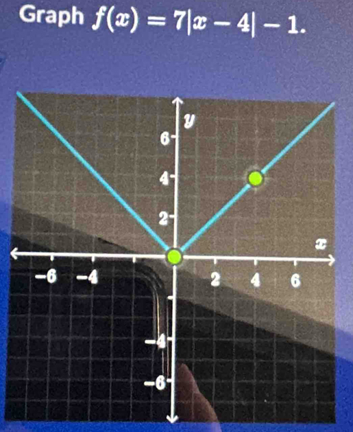 Graph f(x)=7|x-4|-1.