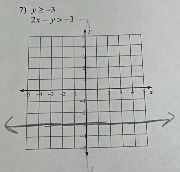 y≥ -3
2x-y>-3