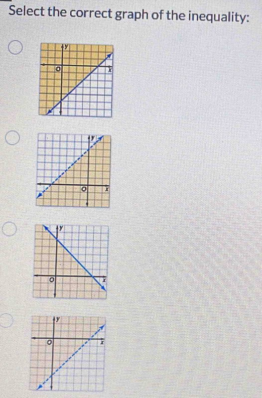 Select the correct graph of the inequality: