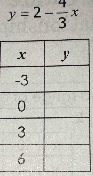 y=2- 4/3 x