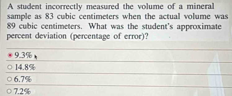 A student incorrectly measured the volume of a mineral
sample as 83 cubic centimeters when the actual volume was
89 cubic centimeters. What was the student’s approximate
percent deviation (percentage of error)?
9.3%
14.8%
6.7%
7.2%