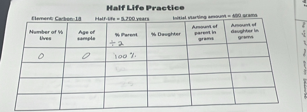 Half Life Practice
=_ 480 grams