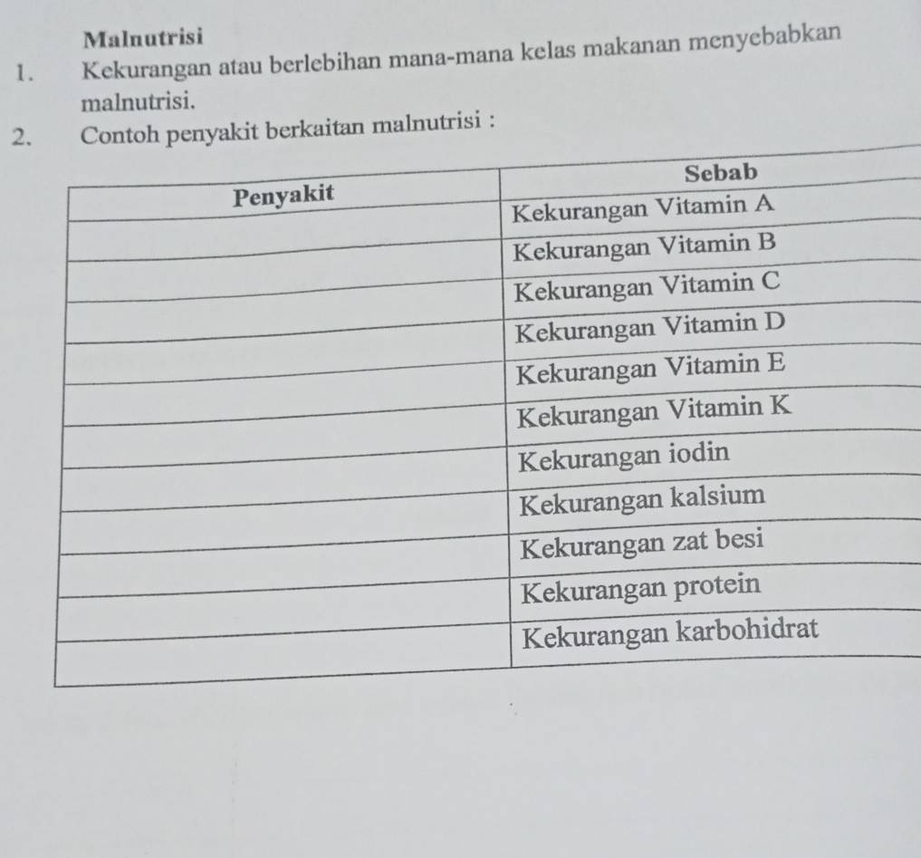 Malnutrisi 
1. Kekurangan atau berlebihan mana-mana kelas makanan menyebabkan 
malnutrisi. 
2t berkaitan malnutrisi :