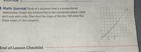 Math Journal Think of a situation that is a proportiona 
relationship. Graph the relationship in the coordinate plane. Label 
each axis with units. Then find the slope of the line. Tell what the 
slope means in this situation. 
End of Lesson Checklist