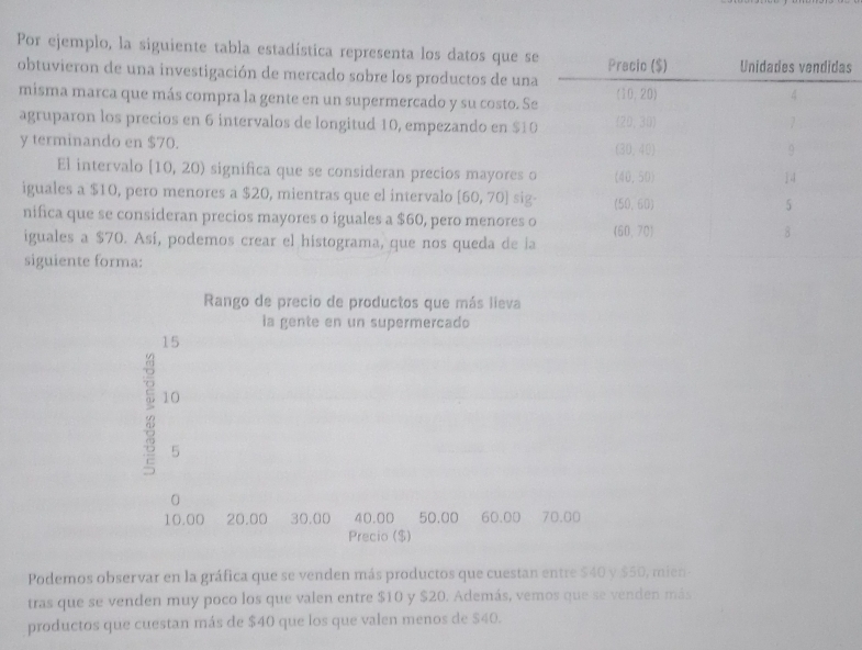 Por ejemplo, la siguiente tabla estadística representa los datos que ses
obtuvieron de una investigación de mercado sobre los productos de una
misma marca que más compra la gente en un supermercado y su costo. Se
agruparon los precios en 6 intervalos de longitud 10, empezando en $10
y terminando en $70. 
El intervalo [10,20) significa que se consideran precios mayores o
iguales a $10, pero menores a $20, mientras que el intervalo [60,70] sig.
nifica que se consideran precios mayores o iguales a $60, pero menores o
iguales a $70. Así, podemos crear el histograma, que nos queda de ia
siguiente forma:
Rango de precio de productos que más lieva
la gente en un supermercado
15
10
5
0
10.00 20.00 30.00 40.00 50.00 60.00 70.00
Precio ($)
Podemos observar en la gráfica que se venden más productos que cuestan entre $40 y $50, mien-
tras que se venden muy poco los que valen entre $10 y $20. Además, vemos que se venden más
productos que cuestan más de $40 que los que valen menos de $40.