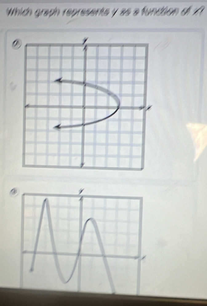 Which graph represents y as a fundion o