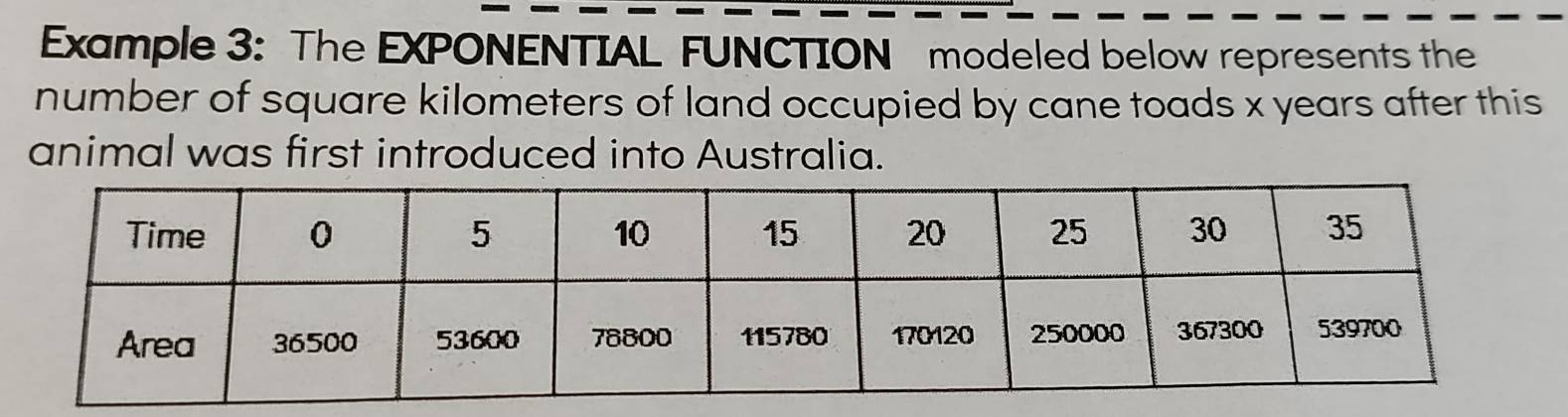 Example 3: The EXPONENTIAL FUNCTION modeled below represents the 
number of square kilometers of land occupied by cane toads x years after this 
animal was first introduced into Australia.