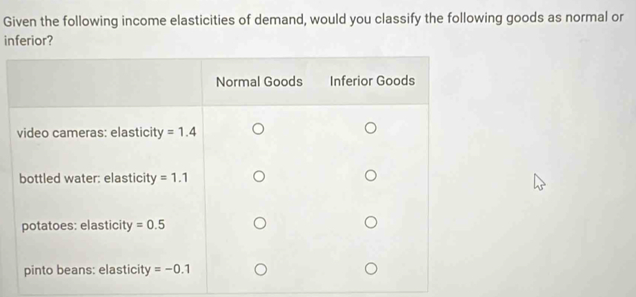 Given the following income elasticities of demand, would you classify the following goods as normal or
inferior?