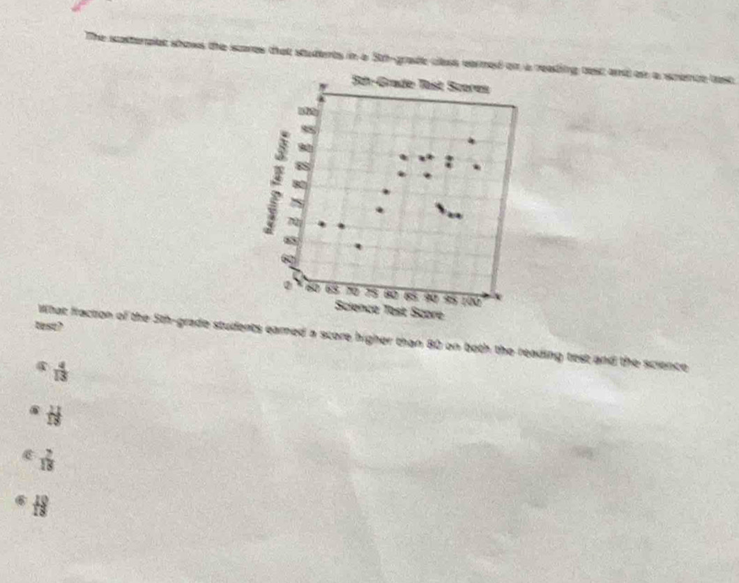 as the scores that students in a 3th -grade class earmed on a reaing best and on a sr
5ch -Grade Tast Scores
8
80
88
Bo
70
65
60
6 68 28 80 85 90 o 
Scienço Tast Score
tese?
What fraction of the 5th -grade students eared a score higher than 80 on both the reading test and the science
 4/13 
 21/18 
 2/18 
 18/18 