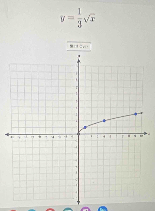 y= 1/3 sqrt(x)
Start Over
x