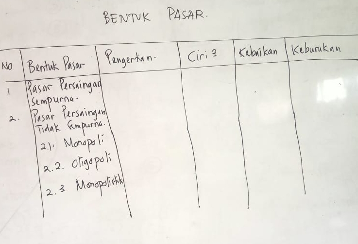 BENTVK PASAR. 
No 
1. 
2