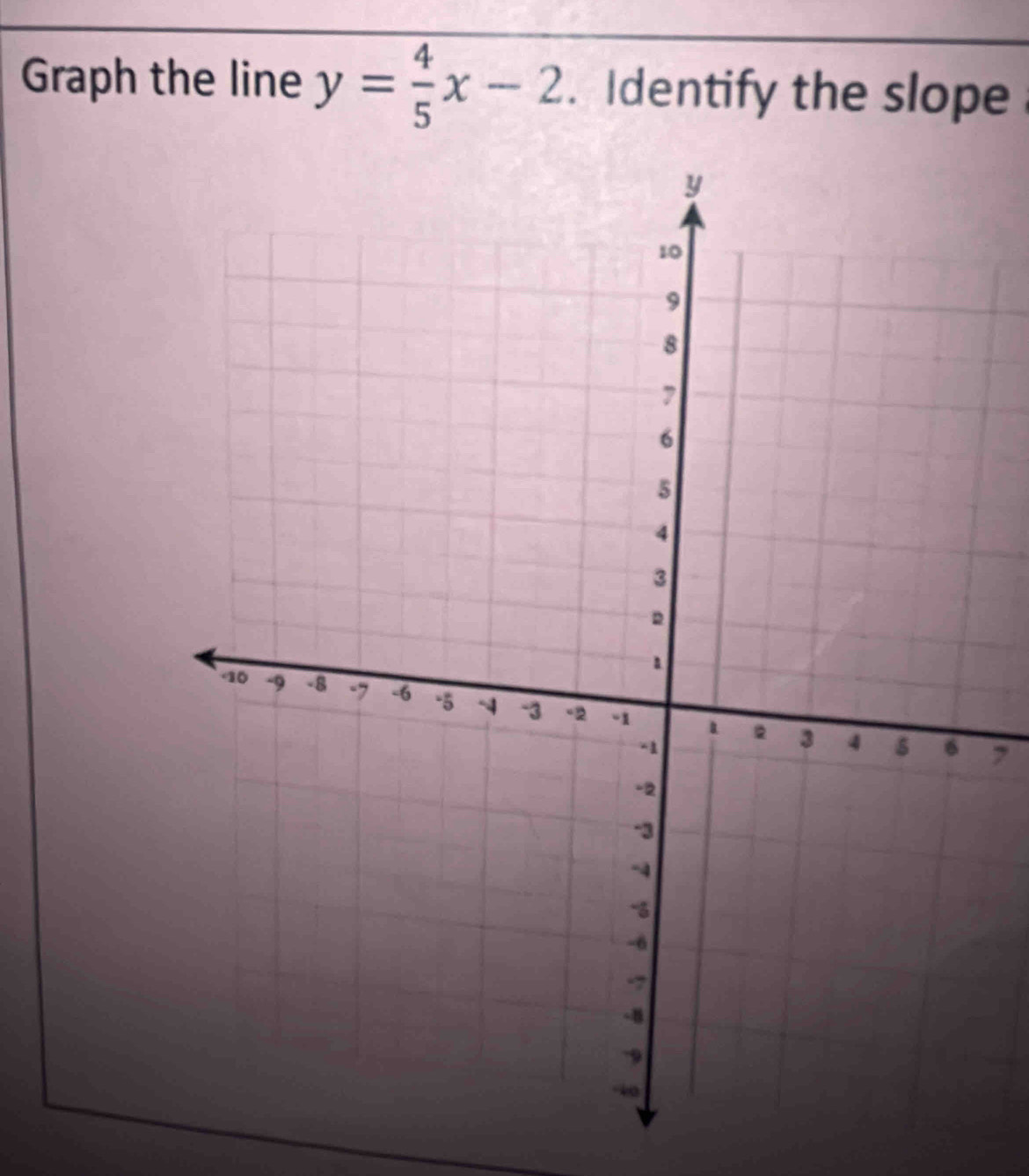 Graph the line y= 4/5 x-2. Identify the slope