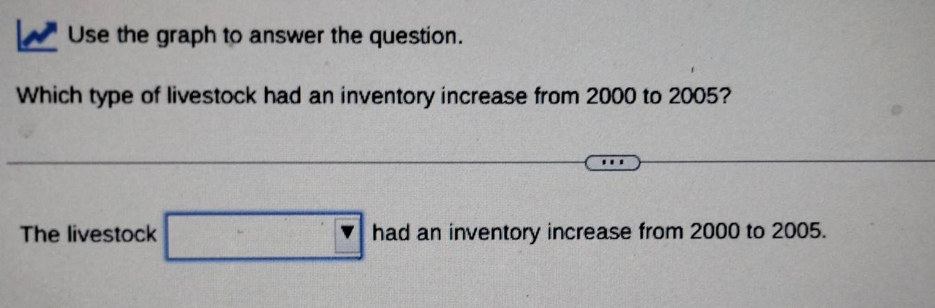 Use the graph to answer the question. 
Which type of livestock had an inventory increase from 2000 to 2005? 
The livestock □ had an inventory increase from 2000 to 2005.