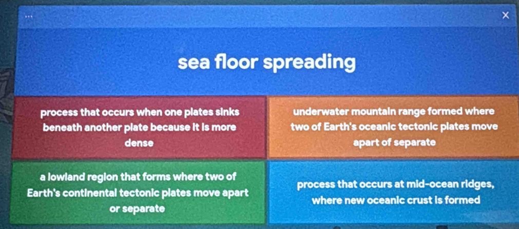 sea floor spreading
process that occurs when one plates sinks underwater mountain range formed where
beneath another plate because it is more two of Earth's oceanic tectonic plates move
dense apart of separate
a lowland region that forms where two of
Earth's continental tectonic plates move apart process that occurs at mid-ocean ridges,
where new oceanic crust is formed
or separate