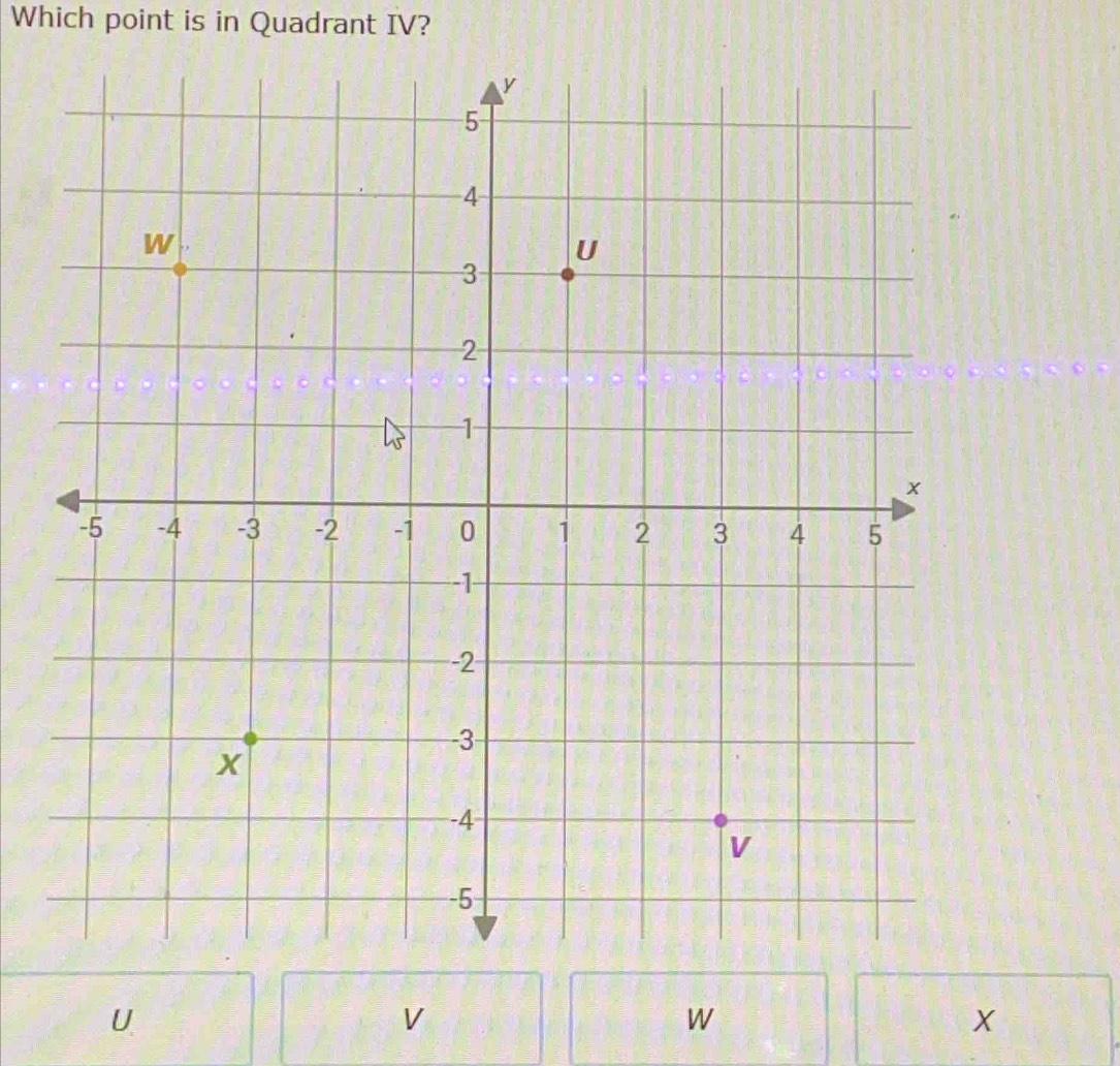 Which point is in Quadrant IV?
U
V
W
X