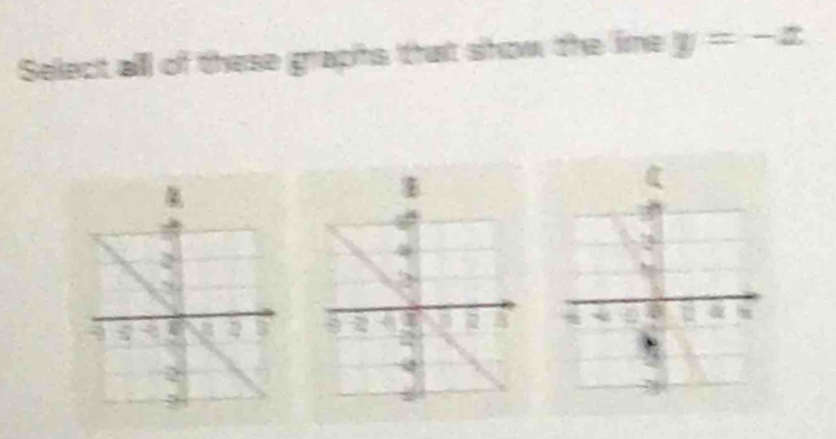 Select all of these graphs that show the line y=-x