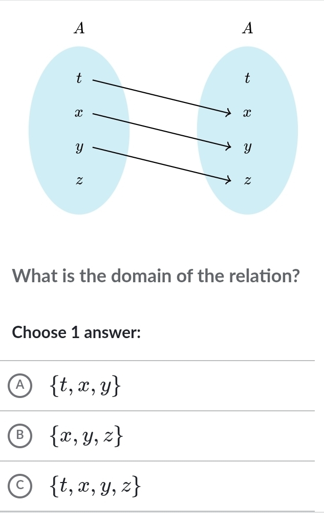 What is the domain of the relation?
Choose 1 answer:
A  t,x,y
B  x,y,z
C  t,x,y,z