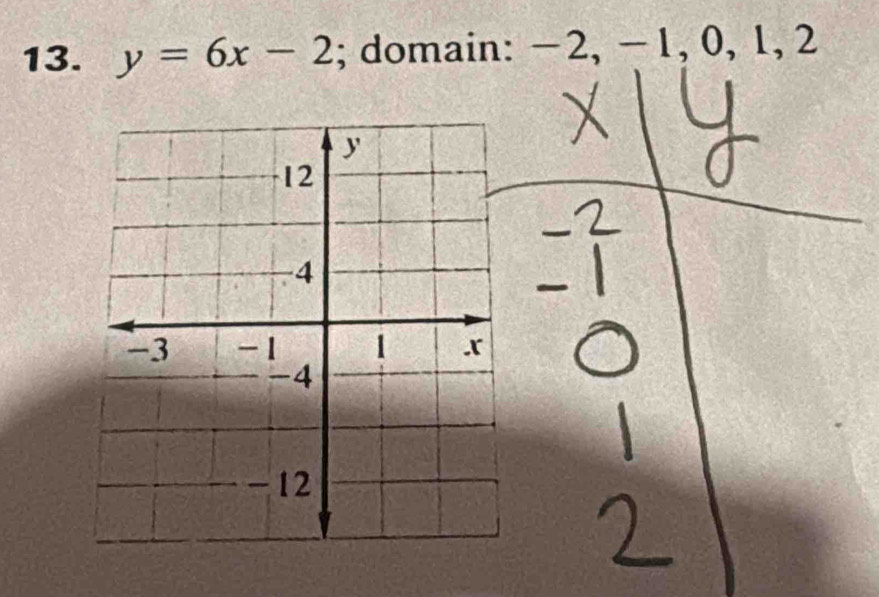 y=6x-2; domain: −2, −1, 0, 1, 2