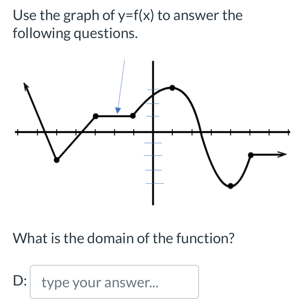 Use the graph of y=f(x) to answer the 
following questions. 
What is the domain of the function? 
D: type your answer...