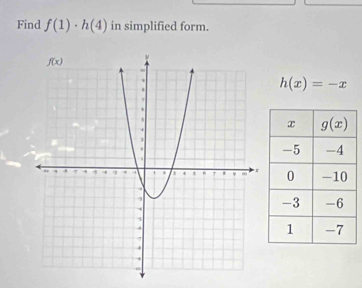 Find f(1)· h(4) in simplified form.
h(x)=-x