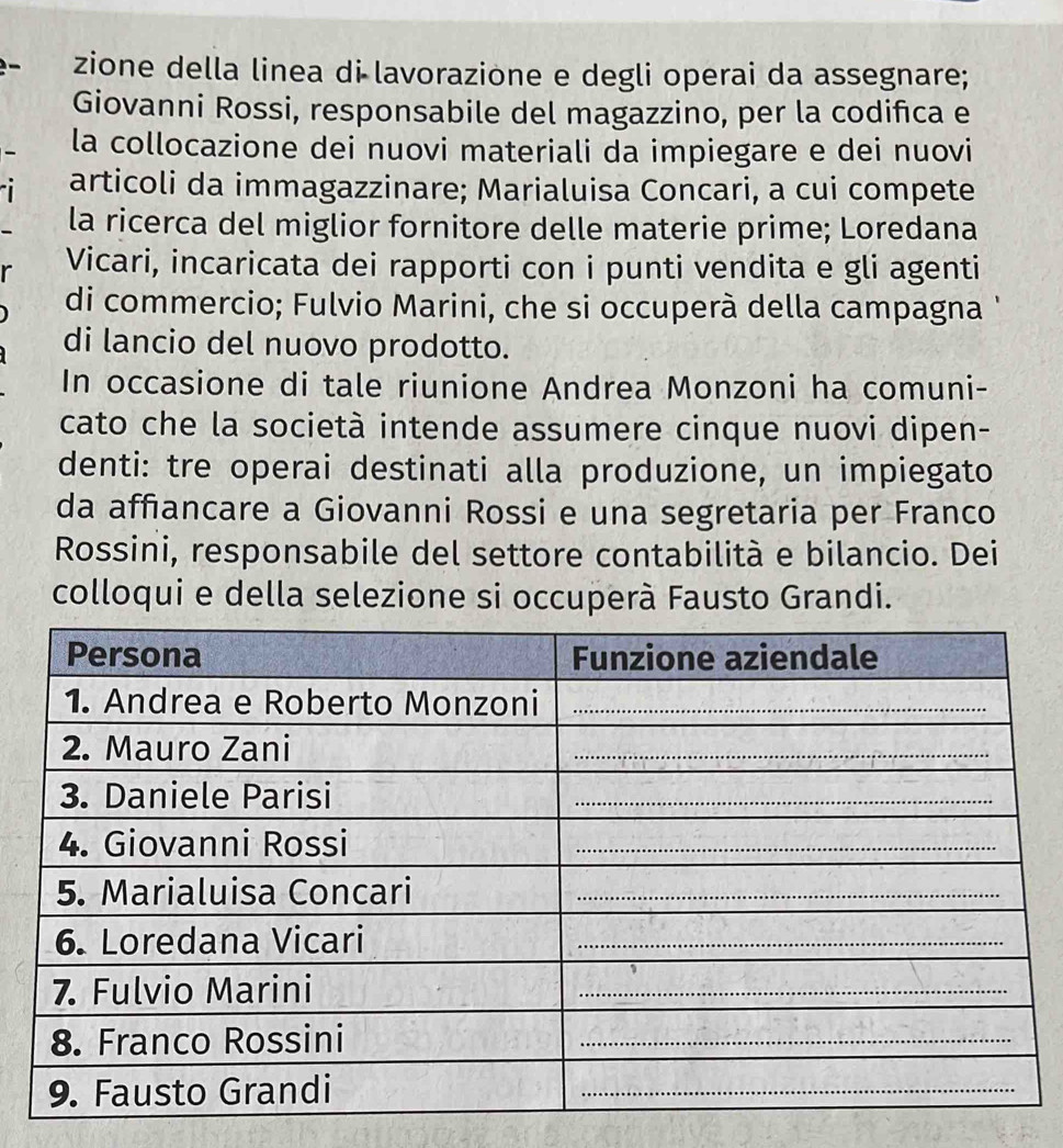 zione della linea di lavorazione e degli operai da assegnare; 
Giovanni Rossi, responsabile del magazzino, per la codifica e 
la collocazione dei nuovi materiali da impiegare e dei nuovi 
articoli da immagazzinare; Marialuisa Concari, a cui compete 
la ricerca del miglior fornitore delle materie prime; Loredana 
Vicari, incaricata dei rapporti con i punti vendita e gli agenti 
di commercio; Fulvio Marini, che si occuperà della campagna 
di lancio del nuovo prodotto. 
In occasione di tale riunione Andrea Monzoni ha comuni- 
cato che la società intende assumere cinque nuovi dipen- 
denti: tre operai destinati alla produzione, un impiegato 
da affıancare a Giovanni Rossi e una segretaria per Franco 
Rossini, responsabile del settore contabilità e bilancio. Dei 
colloqui e della selezione si occuperà Fausto Grandi.