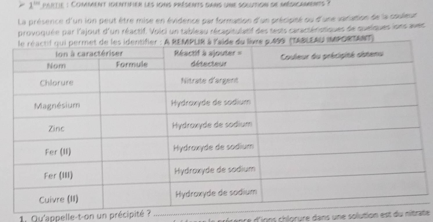 1^(101) partie : Comment identifier les ions présents dans une solution de médicaments ? 
La présence d'un ion peut être mise en évidence par formation d'un précipité ou d'une variation de la cosleur 
provoquée par l'ajout d'un réactif. Voici un tableau récapitulatif des tests caractéristiques de sueiques lons avec 
1. Qu'appelle-t-on un précipité ? 
déence d'ions chlorure dans une solution est du nitrate