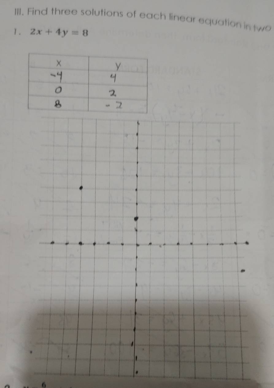 Find three solutions of each linear equation in two 
1. 2x+4y=8