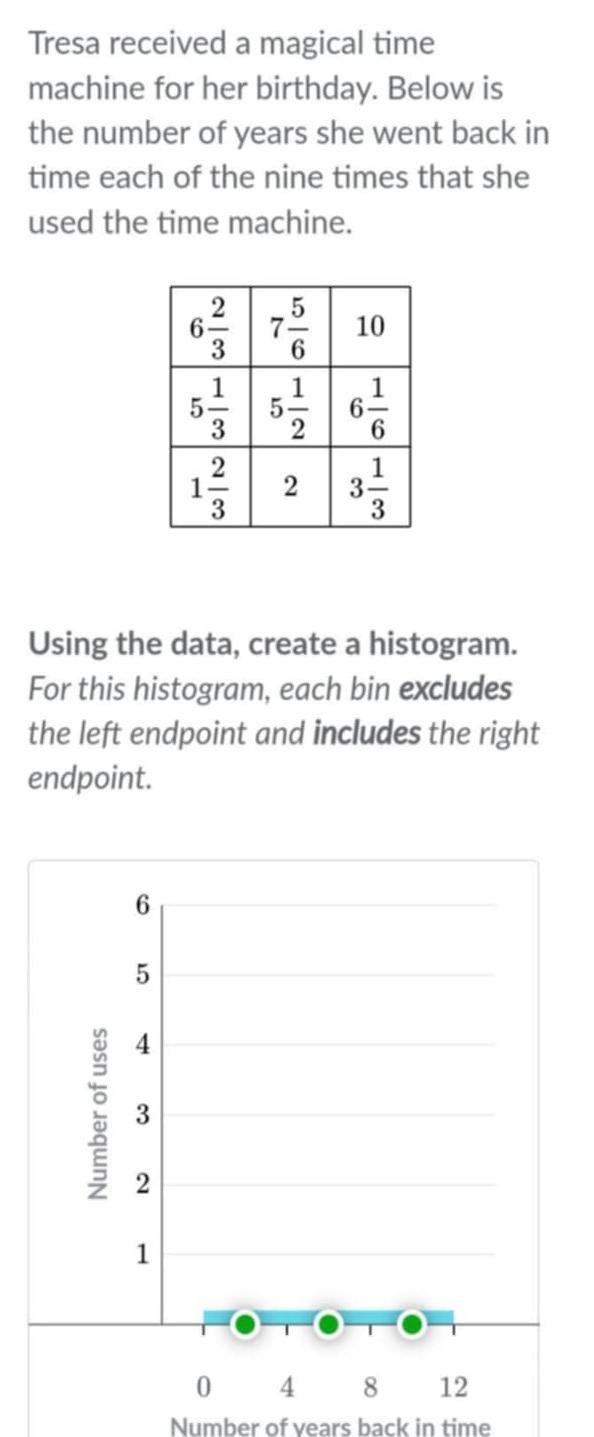 Tresa received a magical time
machine for her birthday. Below is
the number of years she went back in
time each of the nine times that she
used the time machine.
Using the data, create a histogram.
For this histogram, each bin excludes
the left endpoint and includes the right
endpoint.
6
5
4
3
: 2
1
0 4 8 12
Number of years back in time
