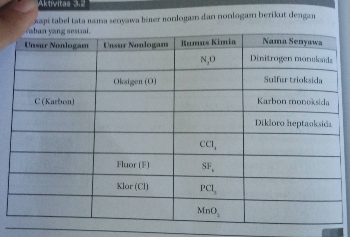 Aktivítas 3.2
,kapi tabel tata nama senyawa biner nonlogam dan nonlogam berikut dengan