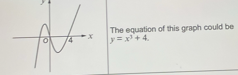 The equation of this graph could be
y=x^3+4.