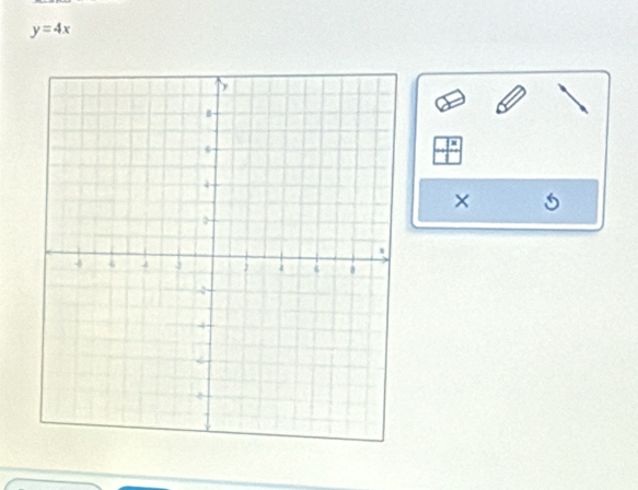 y=4x
× 5