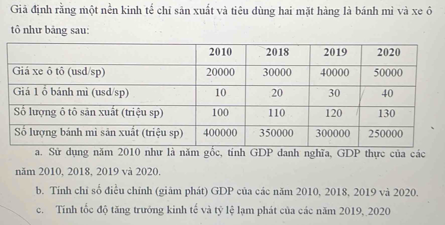 Giả định rằng một nền kinh tế chỉ sản xuất và tiêu dùng hai mặt hàng là bánh mì và xe ô 
ô như bảng sau: 
a. Sử dụng năm 2010 như là năm gốc, tính GDP danh nghĩa, GDP thực của các 
năm 2010, 2018, 2019 và 2020. 
b. Tính chỉ số điều chỉnh (giâm phát) GDP của các năm 2010, 2018, 2019 và 2020. 
c. Tính tốc độ tăng trưởng kinh tế và tỷ lệ lạm phát của các năm 2019, 2020