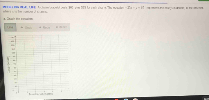 MODELING REAL LIFE A charm bracelet costs $65, plus $25 for each charm. The equation -25x+y=65 represents the cost y (in dollars) of the bracelet, 
where x is the number of charms. 
a. Graph the equation. 
Line Undo Redo x Reset 
Dec 1