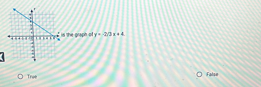 is the graph of y=-2/3x+4.
True False