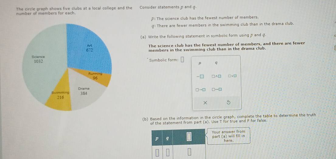 The circle graph shows five clubs at a local college and the Consider statements p and g. 
number of members for each. 
: The science club has the fewest number of members. 
There are fewer members in the swimming club than in the drama club. 
(a) Write the following statement in symbolic form using p and q. 
The science club has the fewest number of members, and there are fewer 
members in the swimming club than in the drama club. 
Symbolic form:
p q
□ rightarrow □
× 5 
(b) Based on the information in the circle graph, complete the table to determine the truth 
of the statement from part (a). Use T for true and F for false. 
Your answer from 
p q part (a) will fill in 
here.