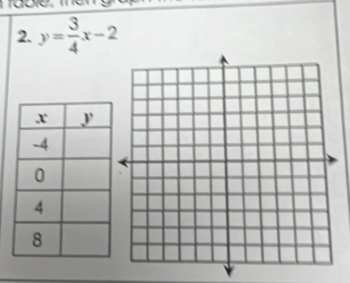 a b e
2. y= 3/4 x-2