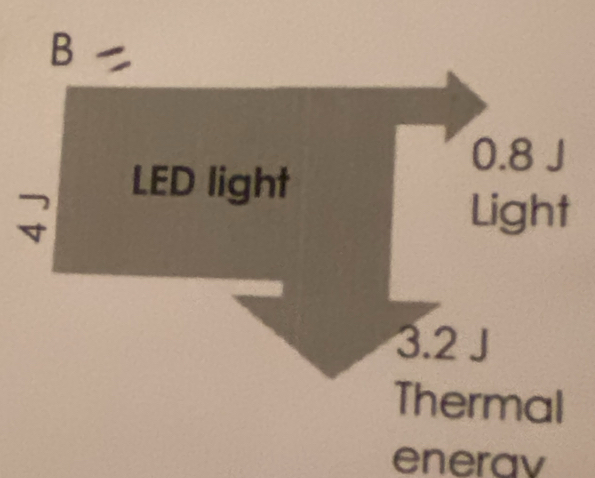 enerav